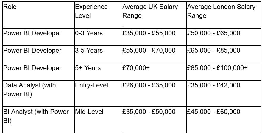 The Top 10 Best Power BI Training Courses
