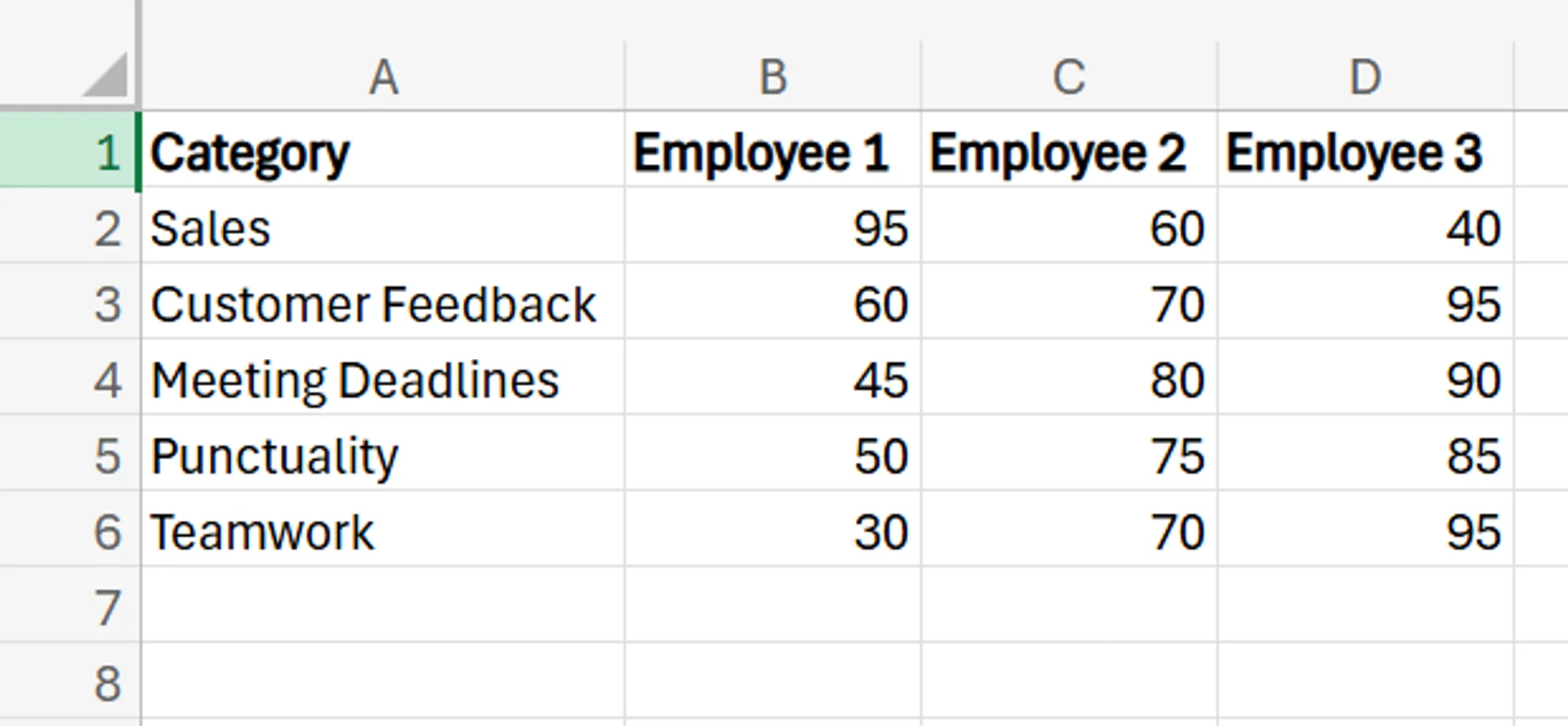 How to Create a Spider Chart in Excel