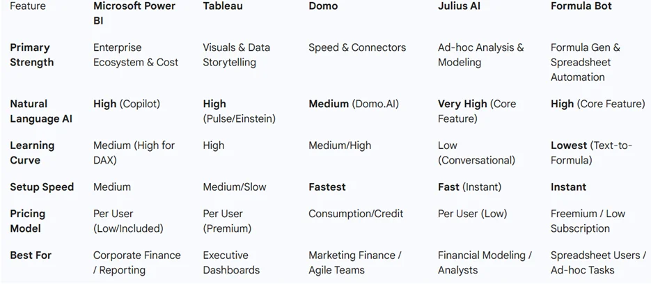 Best AI Tools for Data Analytics Finance