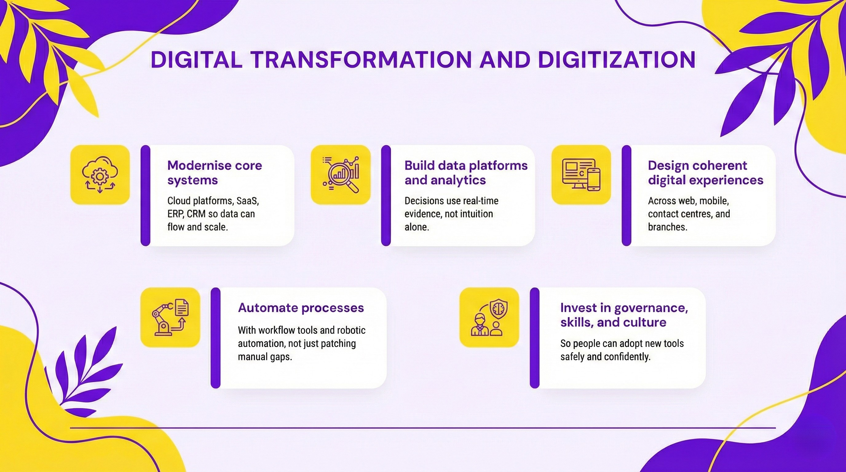 AI and Digital Transformation