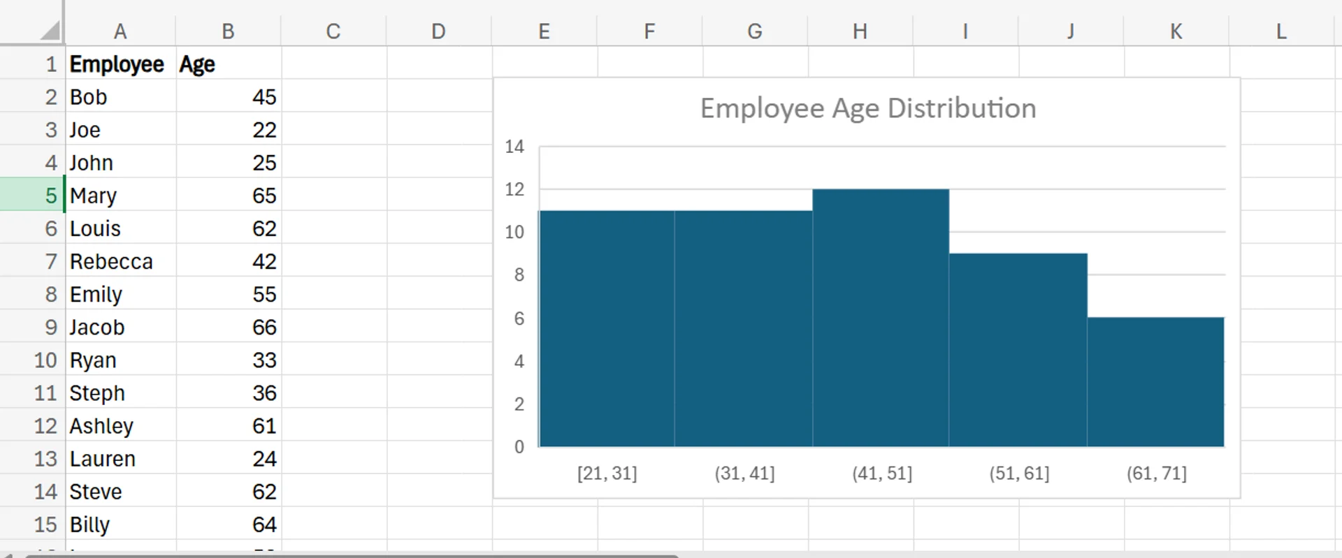 How do I make a histogram in Excel chart