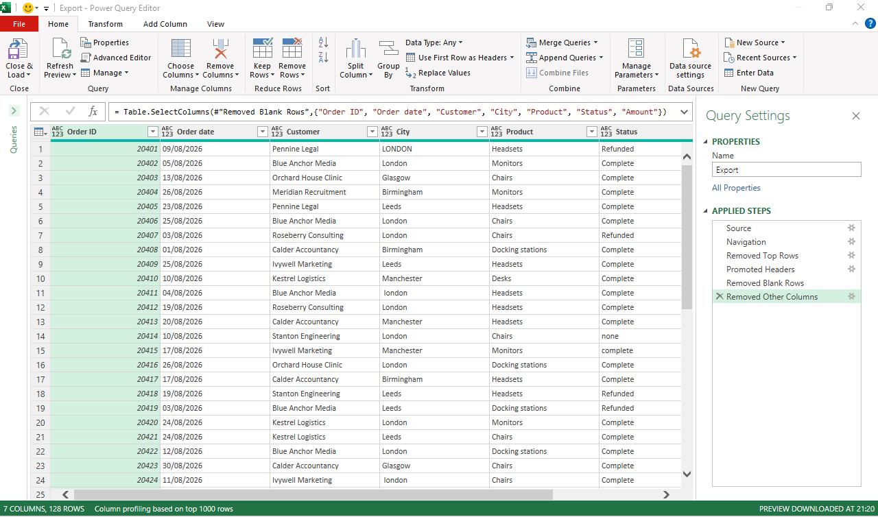 After the noise removal: real headers on seven columns, 128 rows in the status bar, and Applied Steps listing Removed Top Rows, Promoted Headers, Removed Blank Rows and Removed Other Columns
