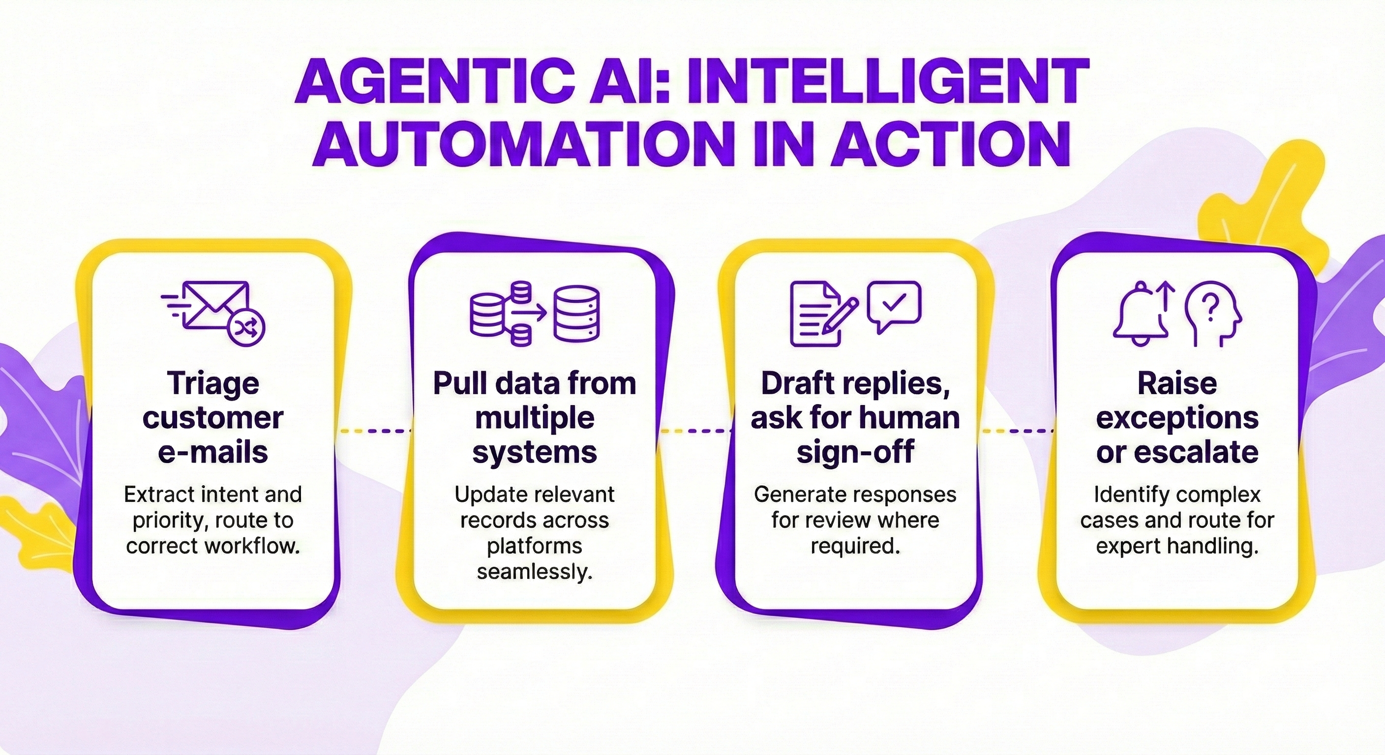 AI and Digital Transformation