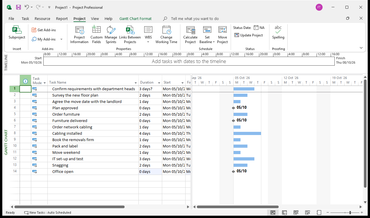 The same fourteen tasks with real durations entered: 3 days? on the first task, 2 days, 1 day, 0 days on the three milestones, and Gantt bars of varying length all still starting on the same date because nothing is linked yet