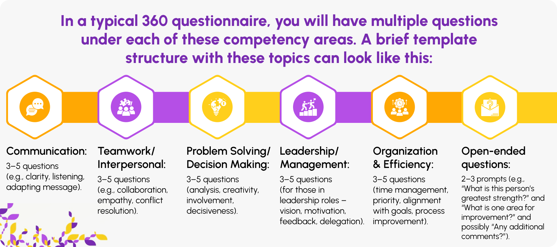 questions_for_360_feedback