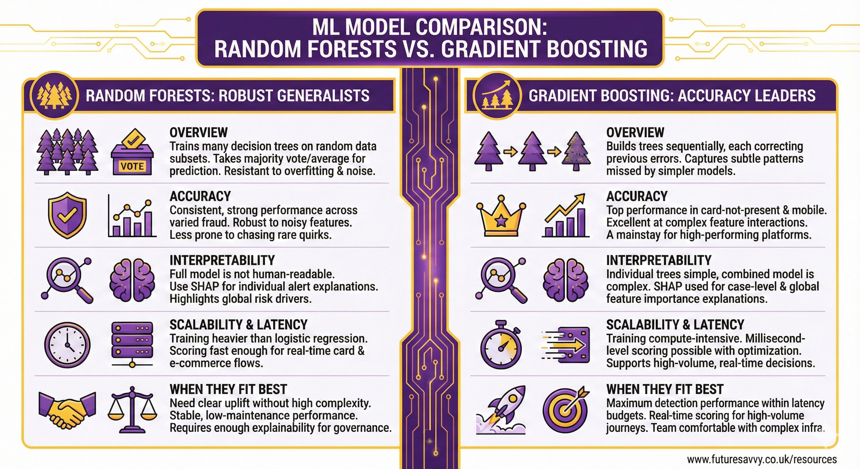 Fraud Detection Machine Learning