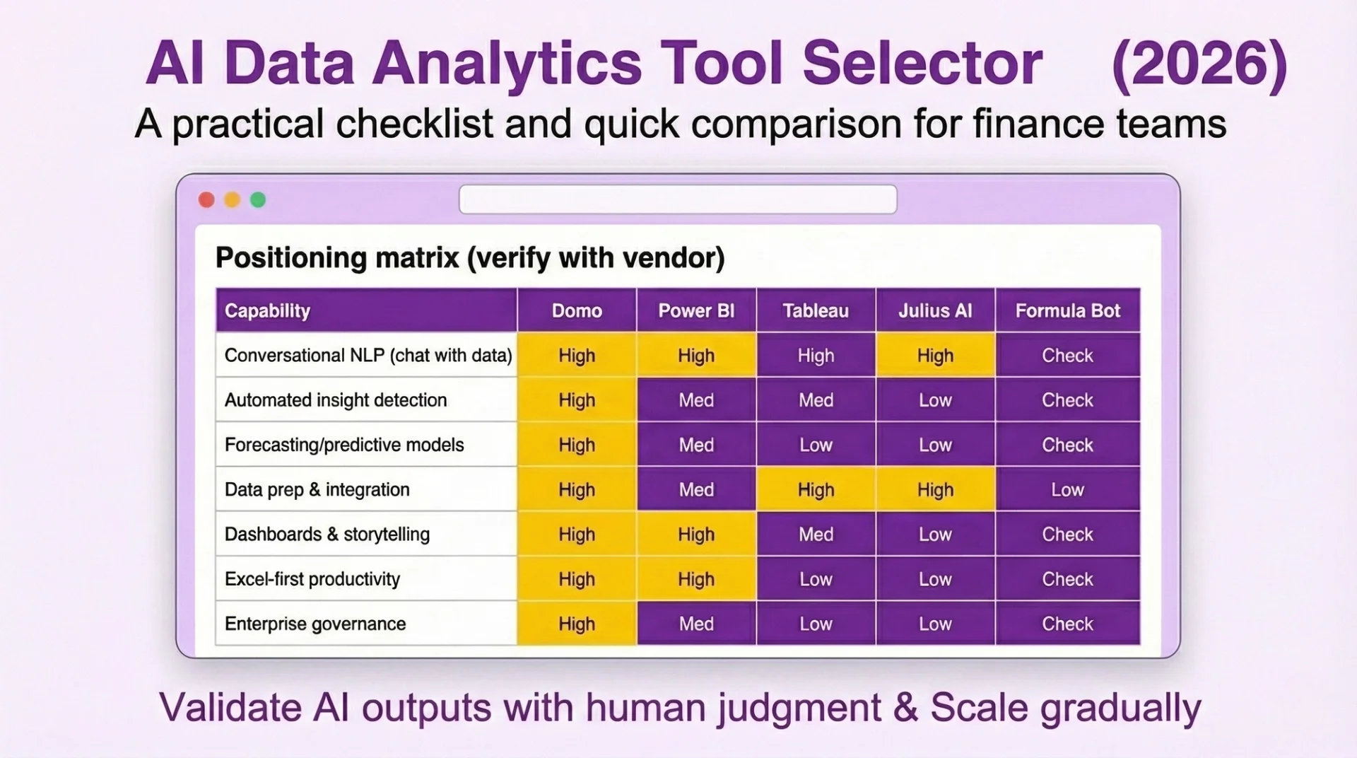 Best AI Tools for Data Analytics