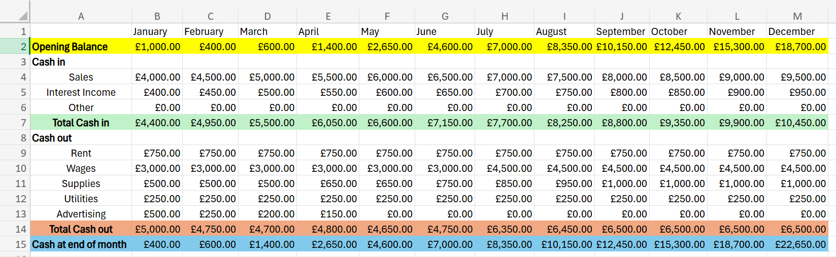cashflow forecast template excel