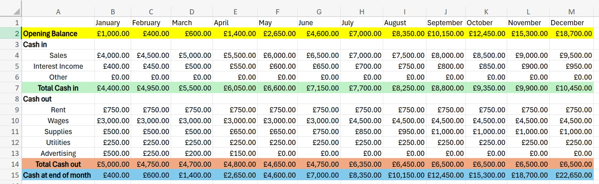 cashflow forecast template excel