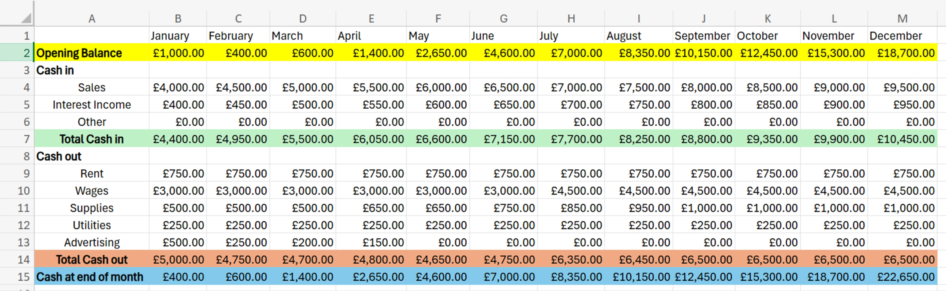 cashflow forecast template excel