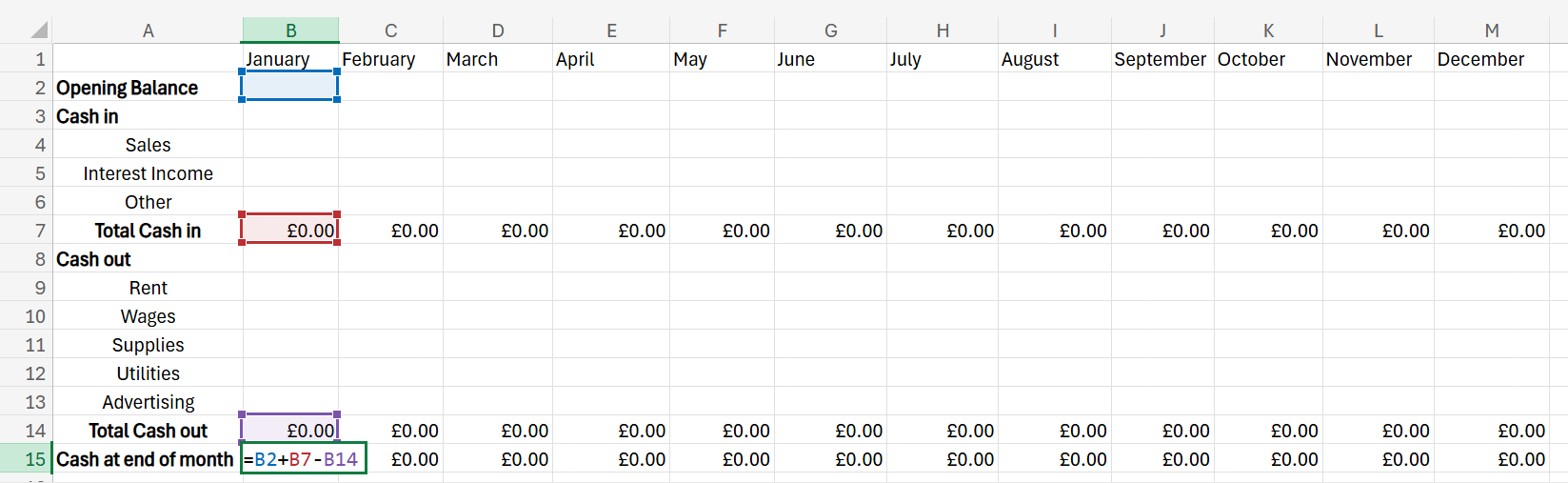 cashflow forecast template excel