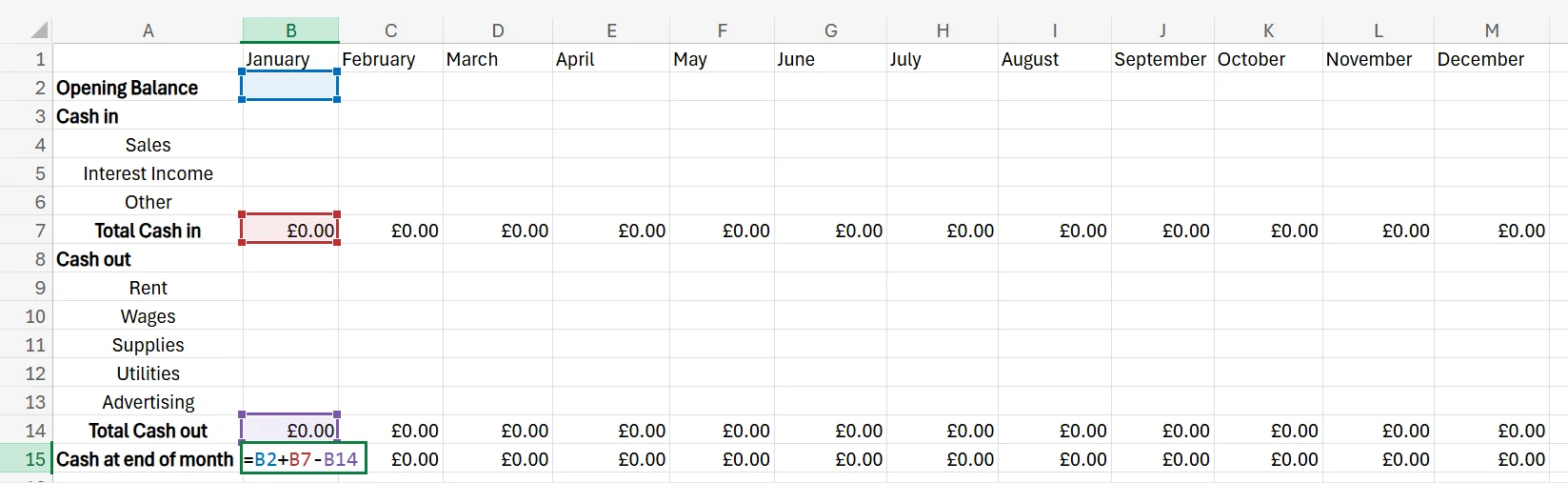 cashflow forecast template excel