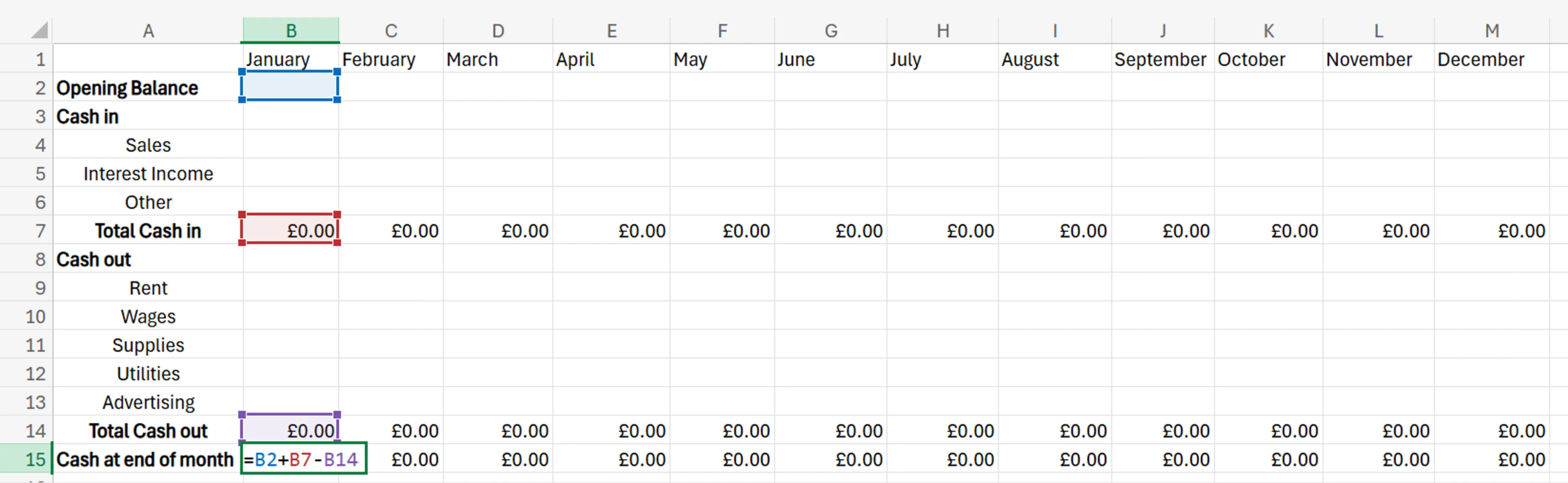 cashflow forecast template excel
