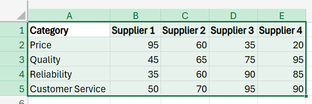 How to Create a Radar Chart in Excel