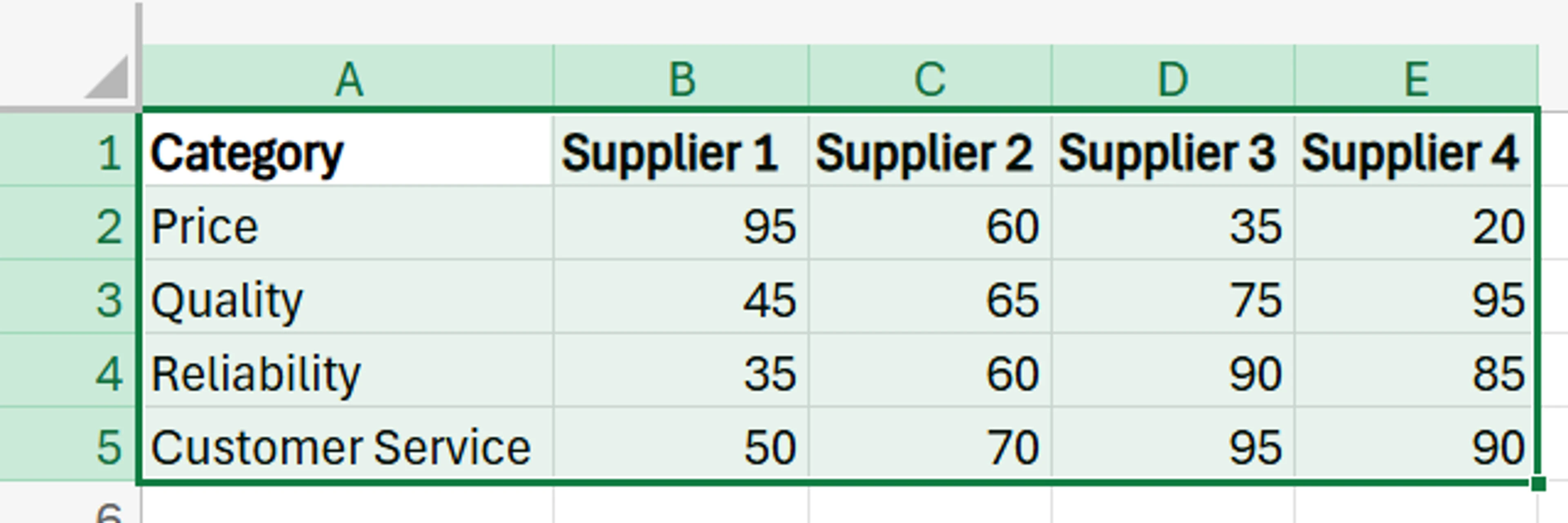 How to Create a Radar Chart in Excel