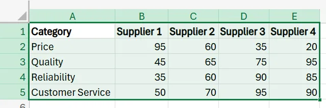 How to Create a Radar Chart in Excel