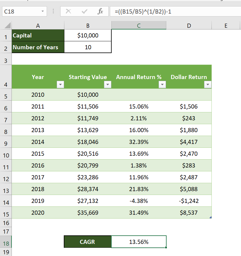 Calculating CAGR Growth in Excel Spreadsheet