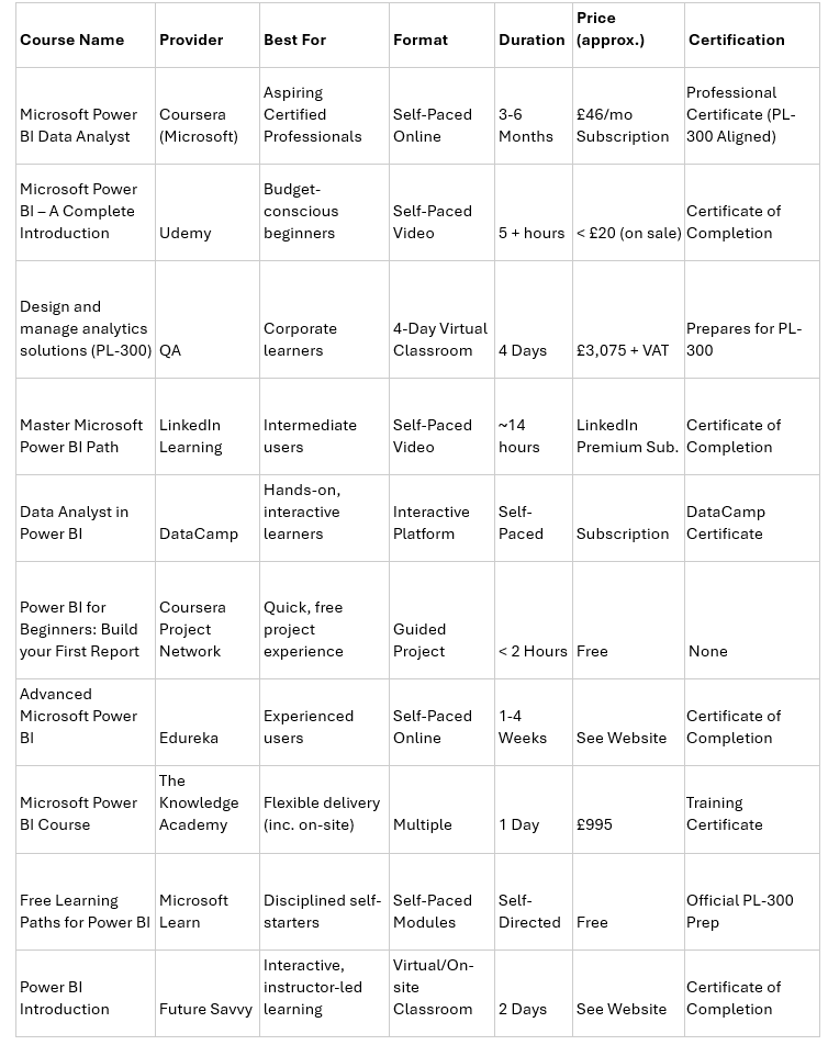 The Top 10 Best Power BI Training Courses