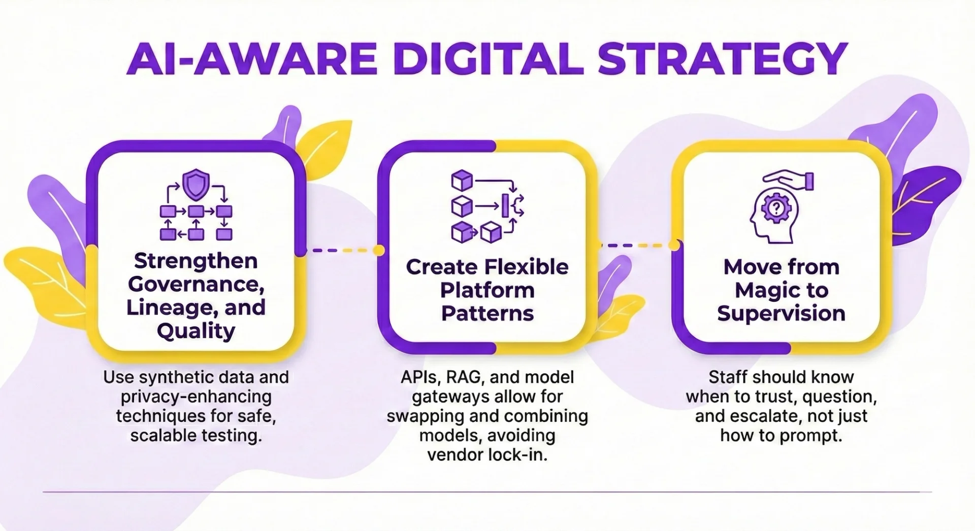 AI and Digital Transformation