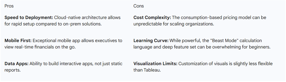 Best AI Tools for Data Analytics in Finance