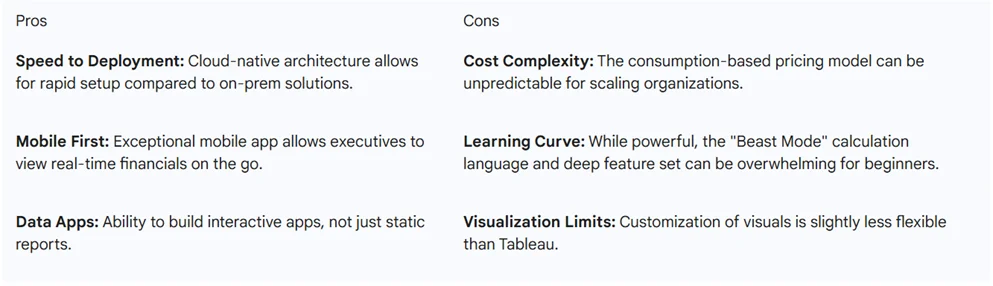 Best AI Tools for Data Analytics in Finance
