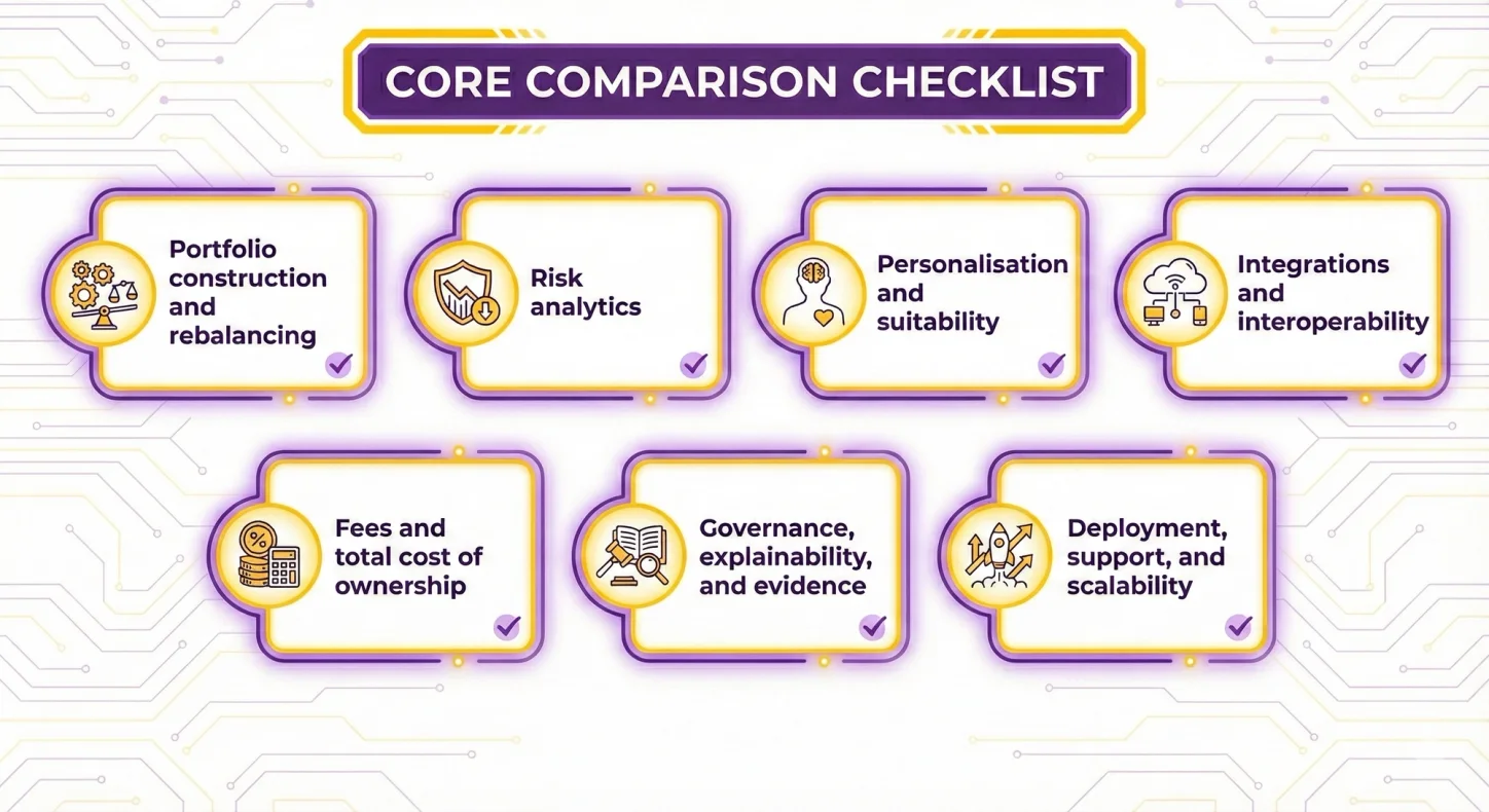 AI Asset Management Platform