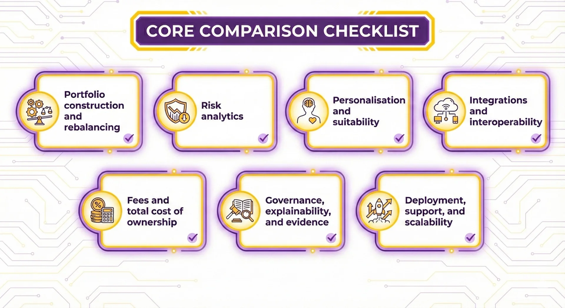 AI Asset Management Platform