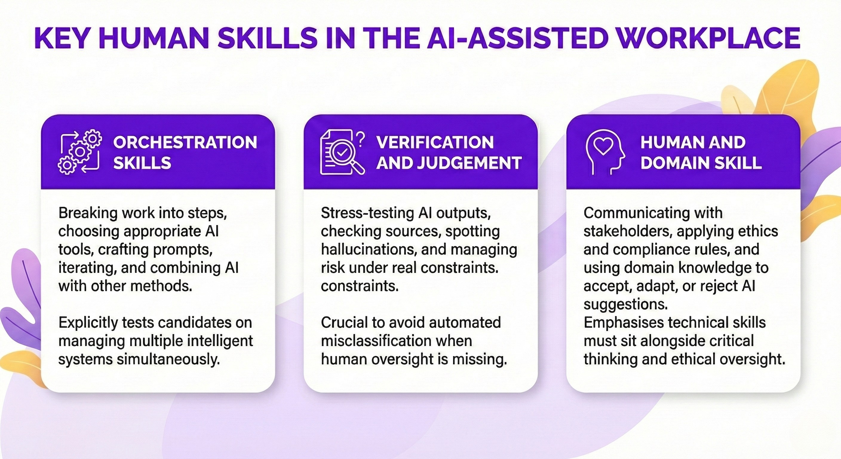 How to conduct AI Proficiency Assessment