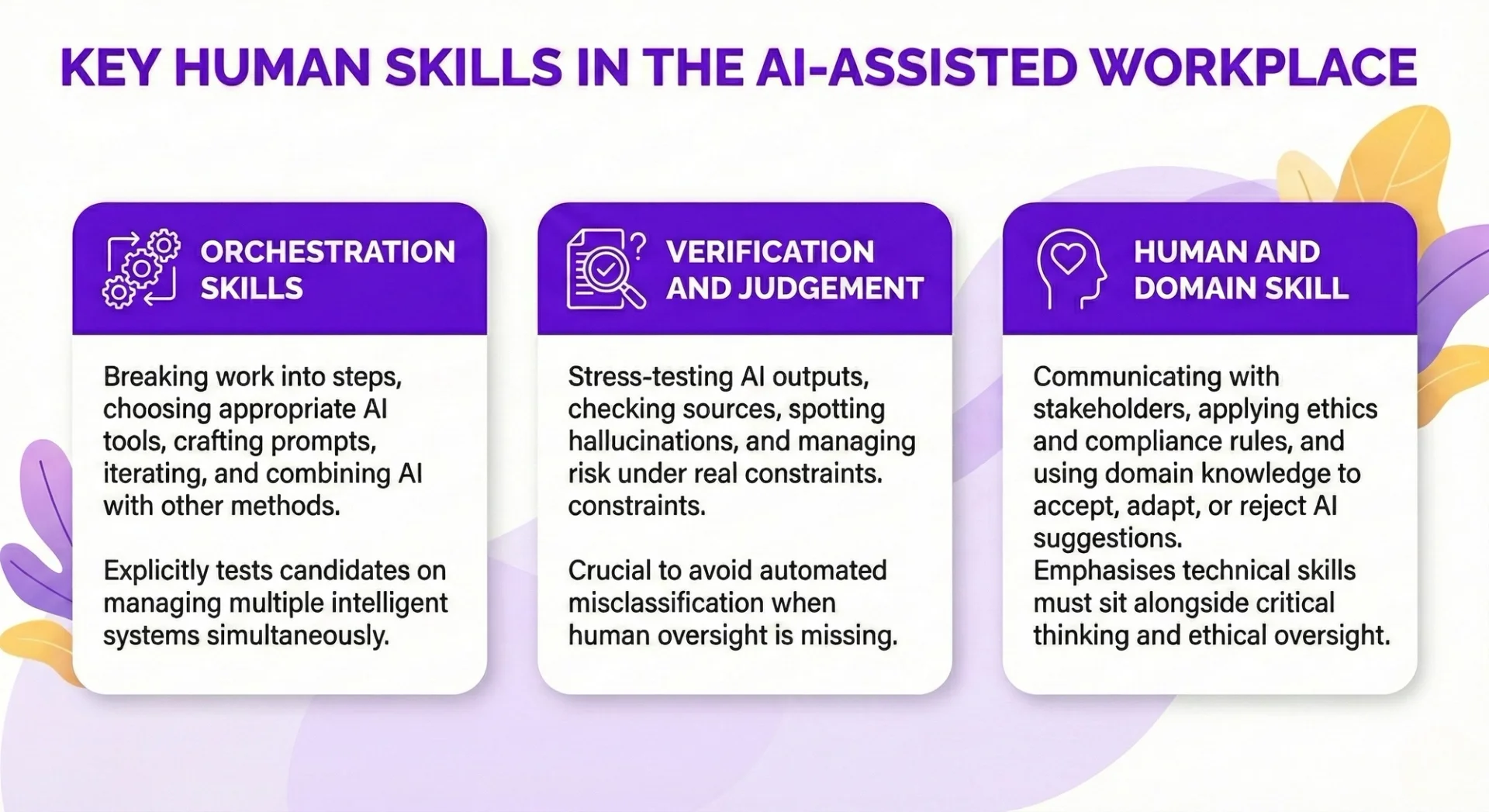 How to conduct AI Proficiency Assessment