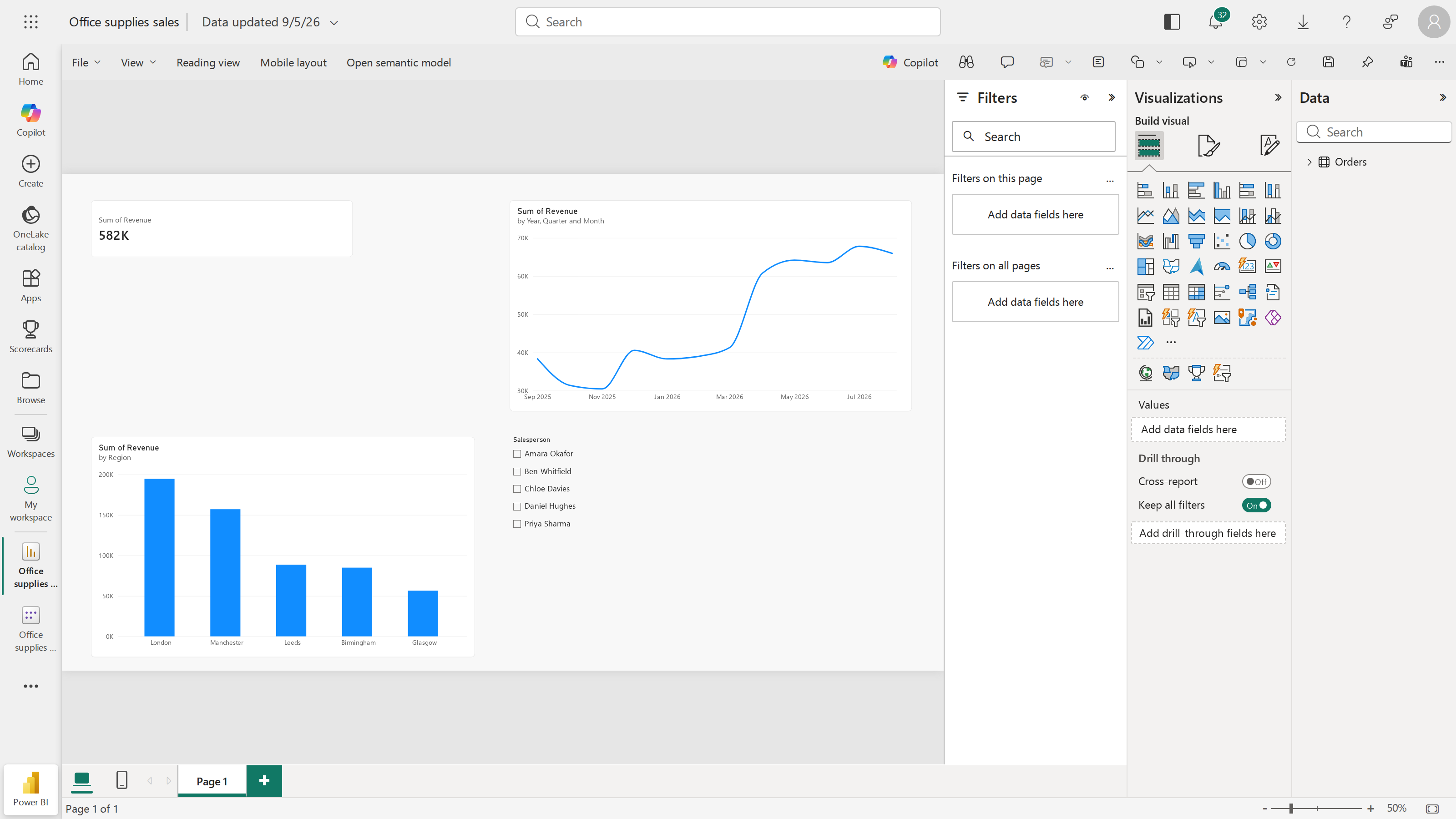 The arranged dashboard in the editor: 582K card top left, monthly revenue line top right, revenue by region columns bottom left, salesperson slicer bottom right