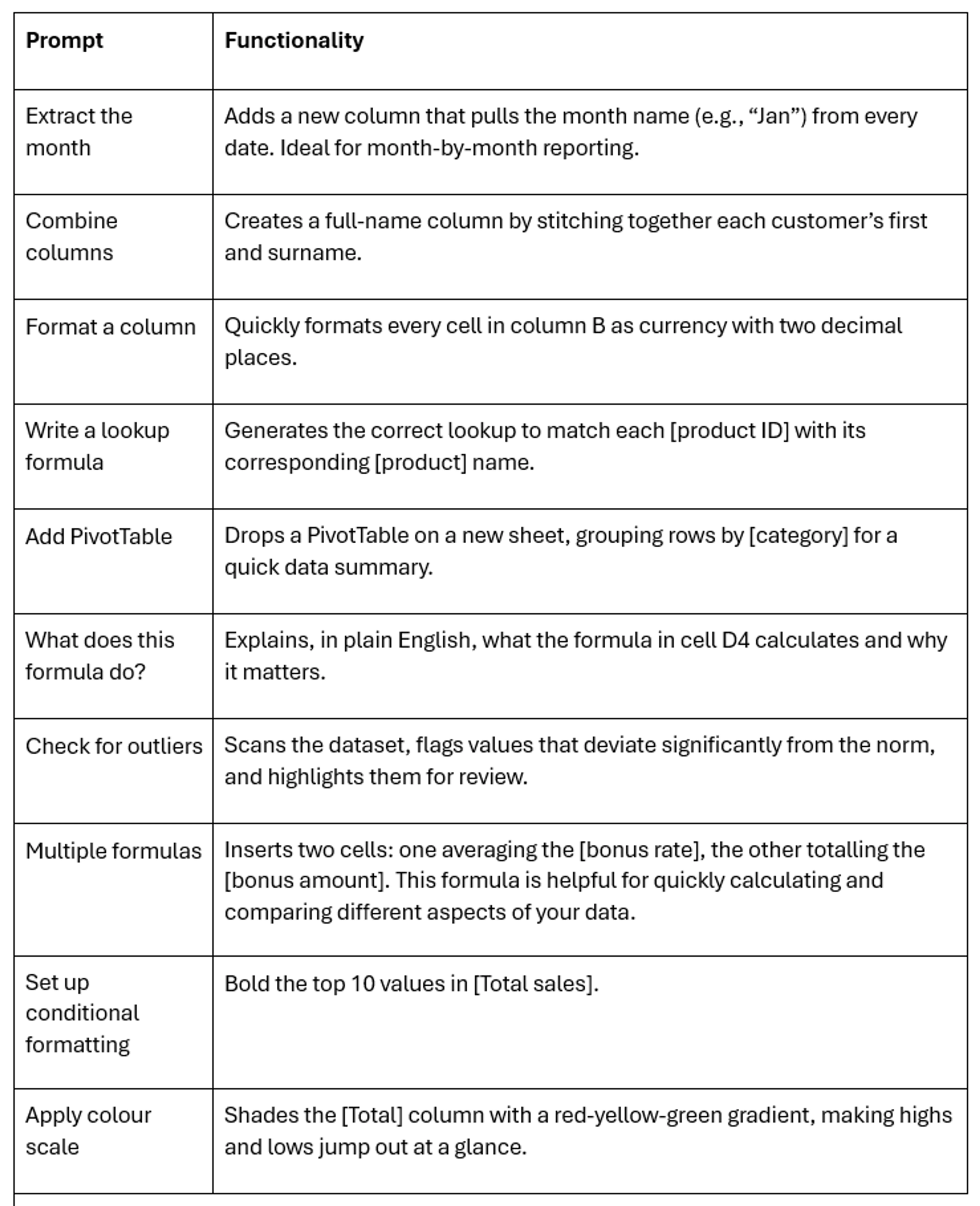 Microsoft Copilot Excel Productivity