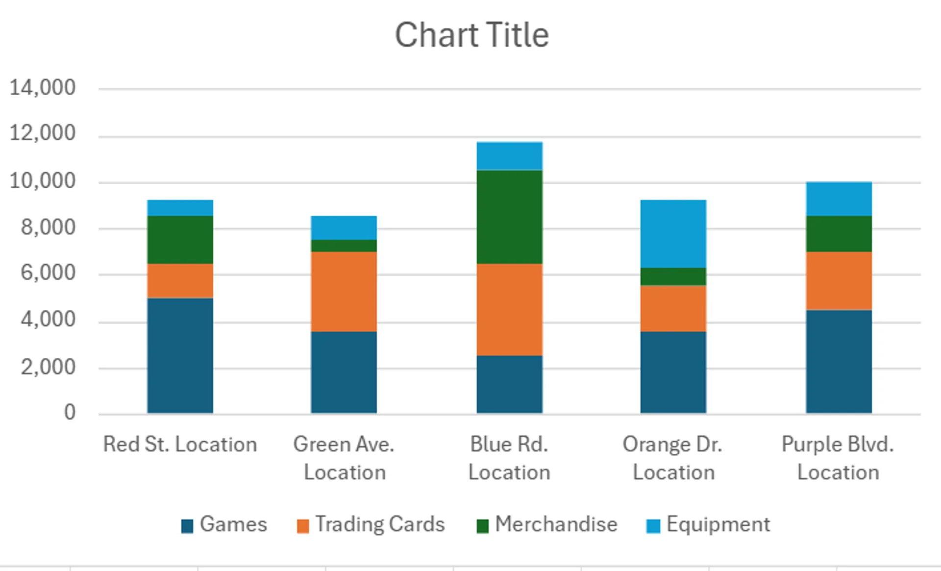 Stacked Bar Chart in Excel