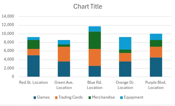Stacked Bar Chart in Excel