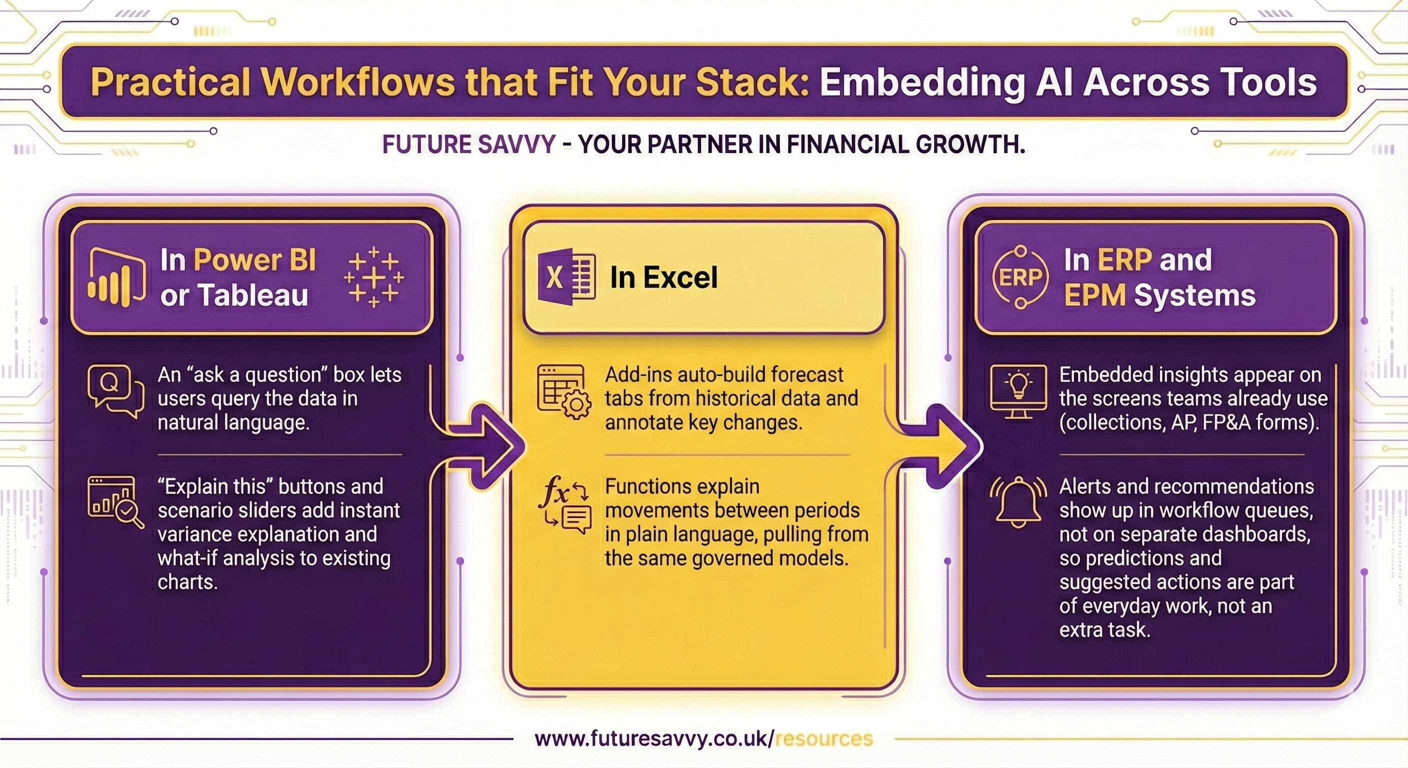 Data Analytics and AI