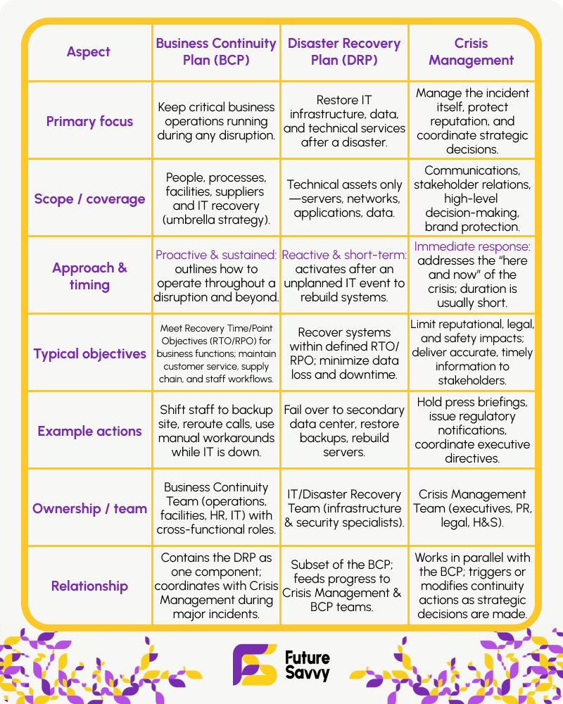 Business Continuity Plan