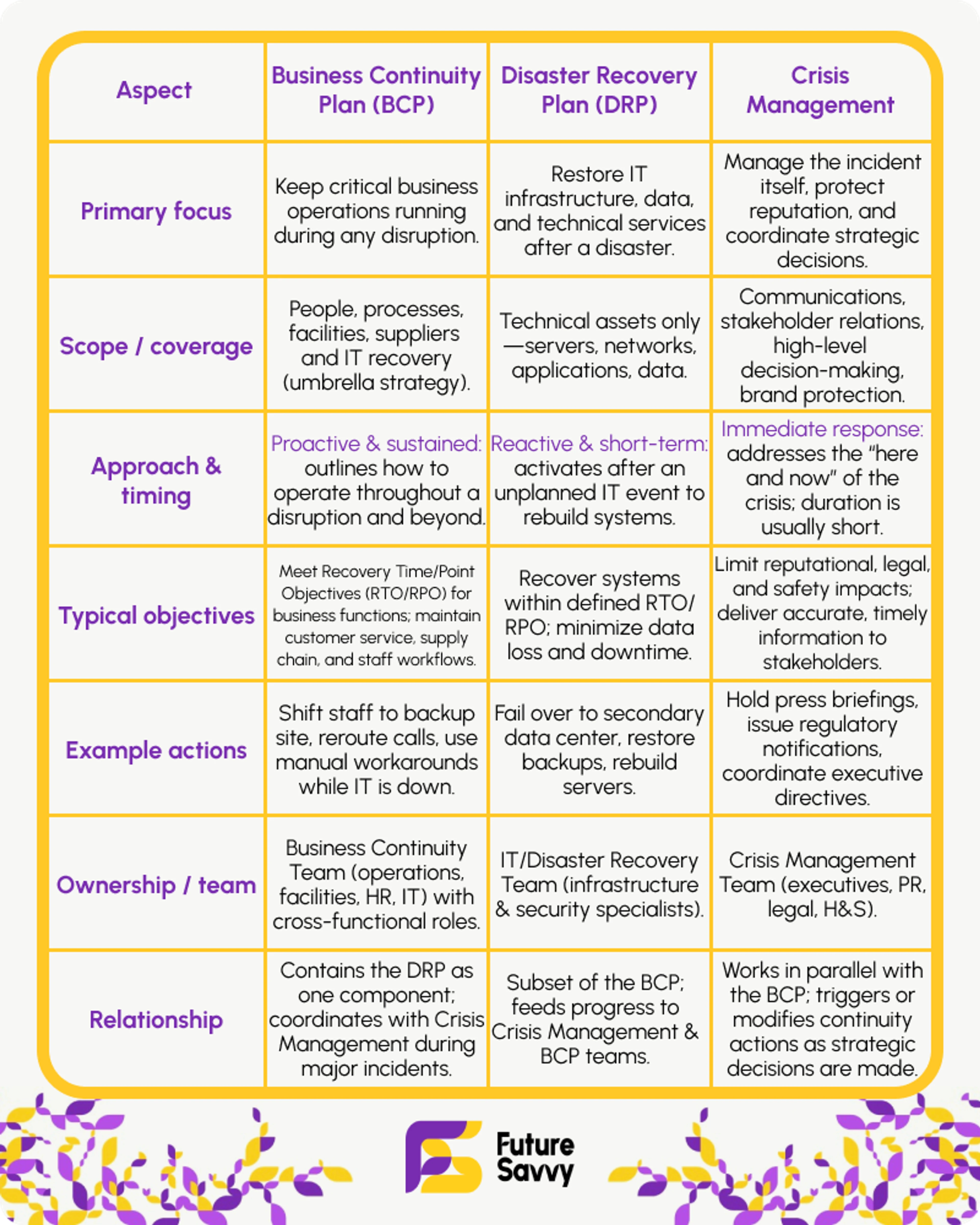 Business Continuity Plan