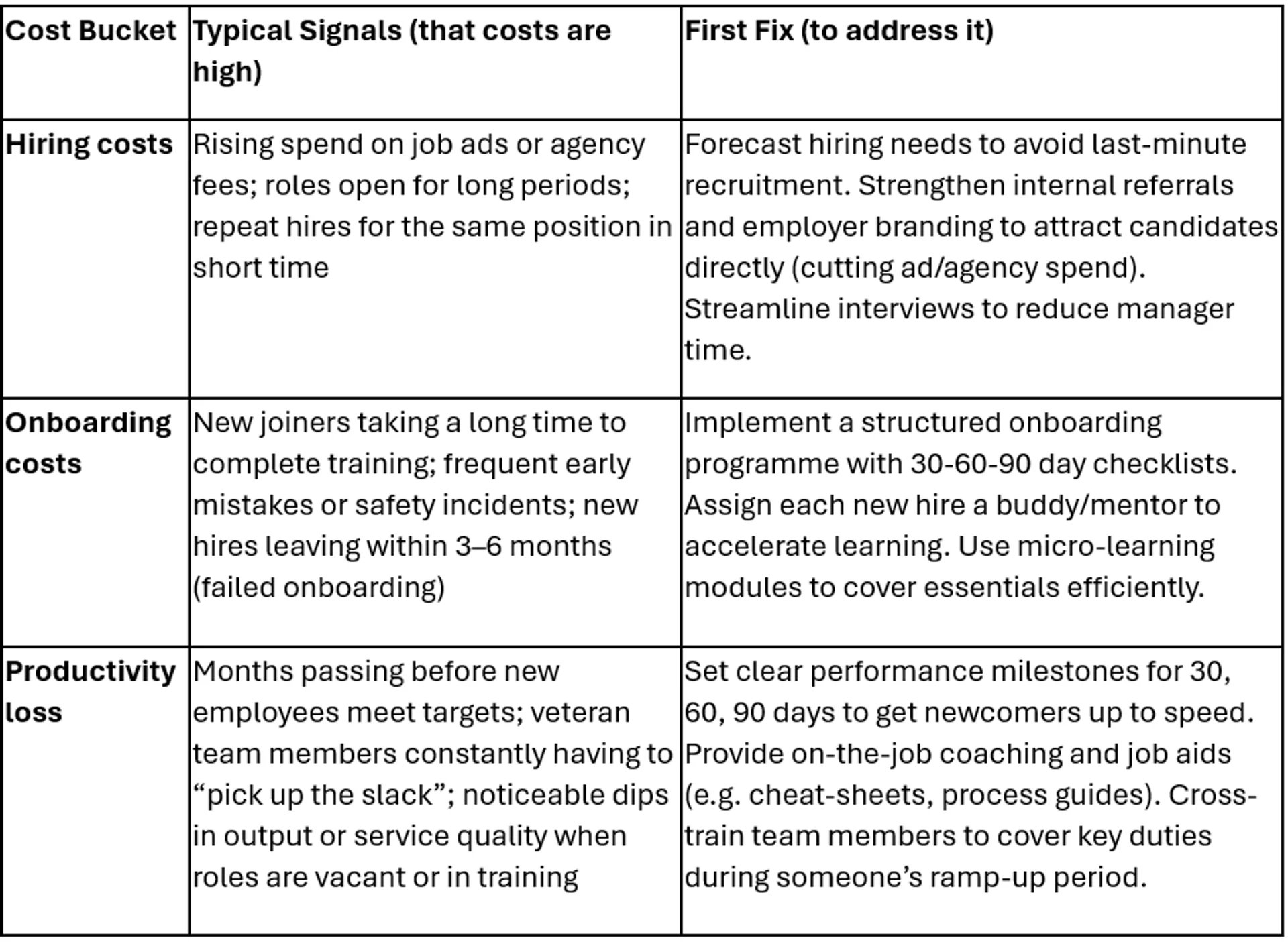 Why Staff Turnover is Spiking in the UK