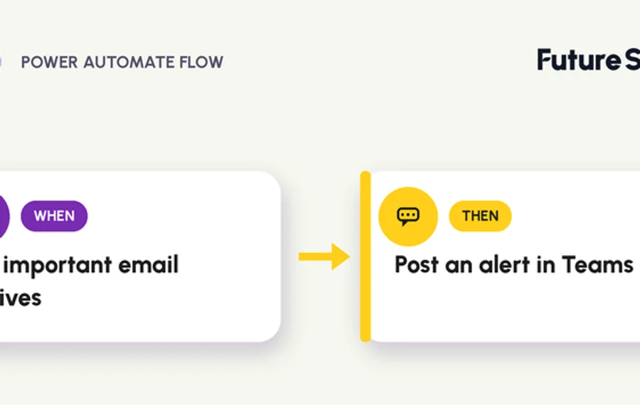 Power Automate flow: an important email triggers an alert posted to Microsoft Teams