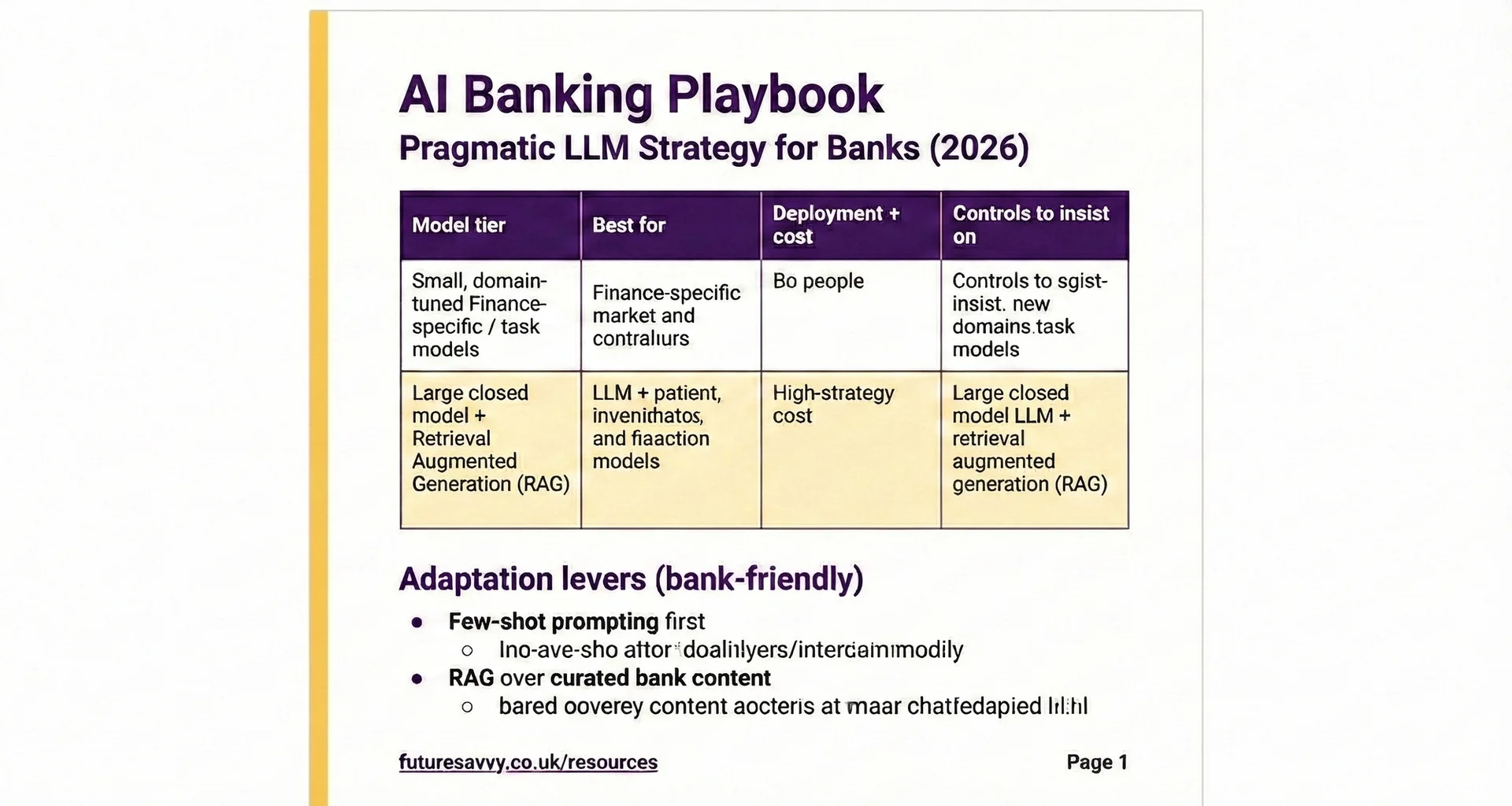 Pragmatic LLM Strategy for Banks