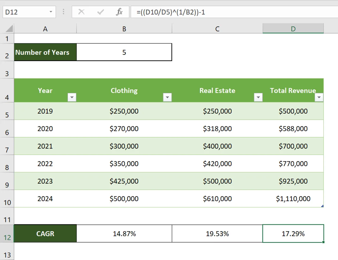 Calculating Advanced CAGR in Excel Table