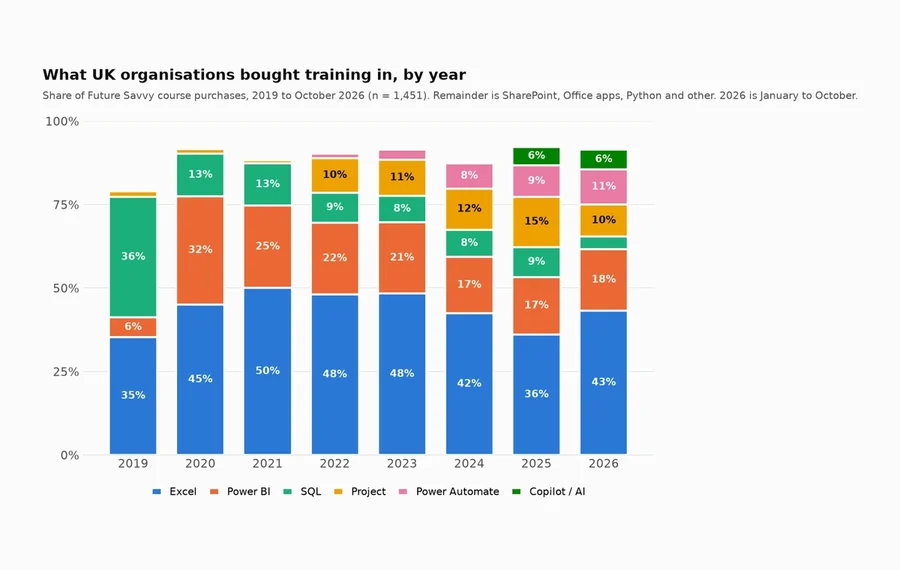 UK Training Demand Report 2026