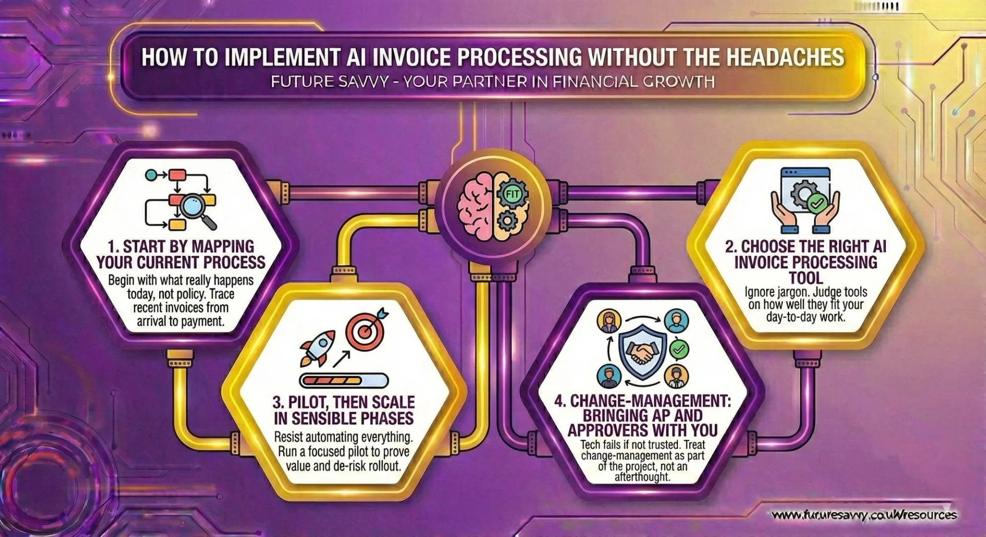 AI Invoice Processing