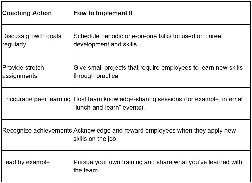 L&D strategy for SMBs