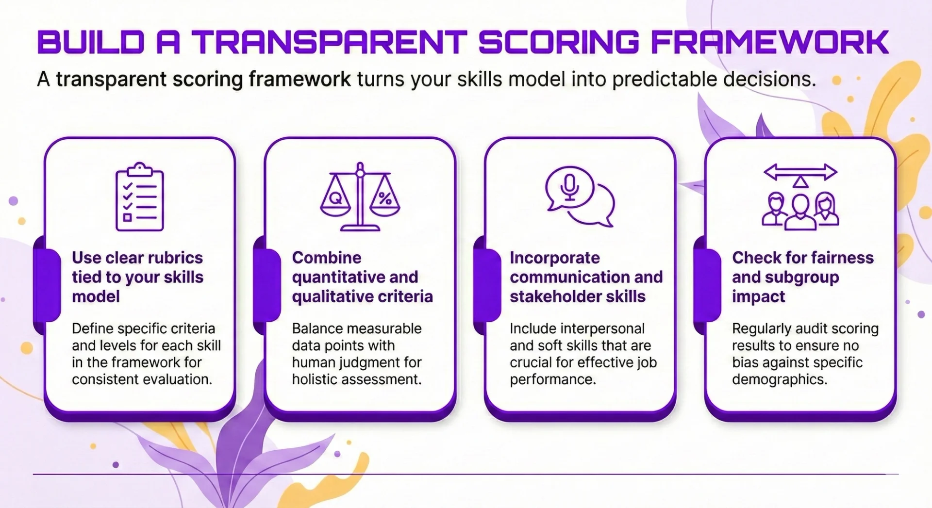 How to conduct AI Proficiency Assessment