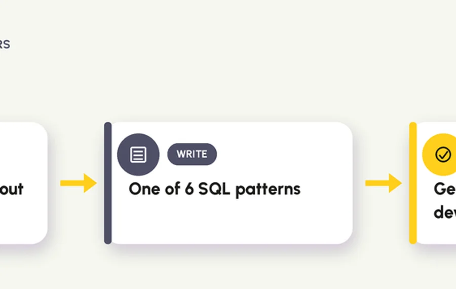 SQL for business users: ask a question, write one of 6 patterns, get your answer