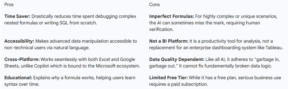 Best AI Tools for Data Analytics in Finance
