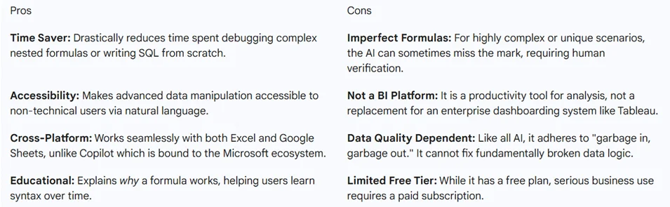 Best AI Tools for Data Analytics in Finance