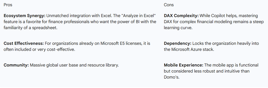 Best AI Tools for Data Analytics in Finance