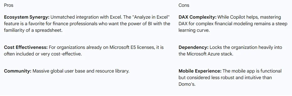 Best AI Tools for Data Analytics in Finance