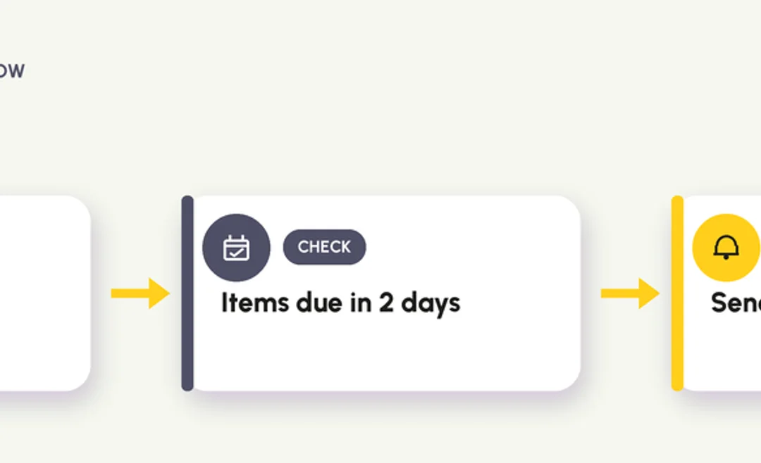Power Automate flow: on a daily schedule, check items due in 2 days, then send a reminder